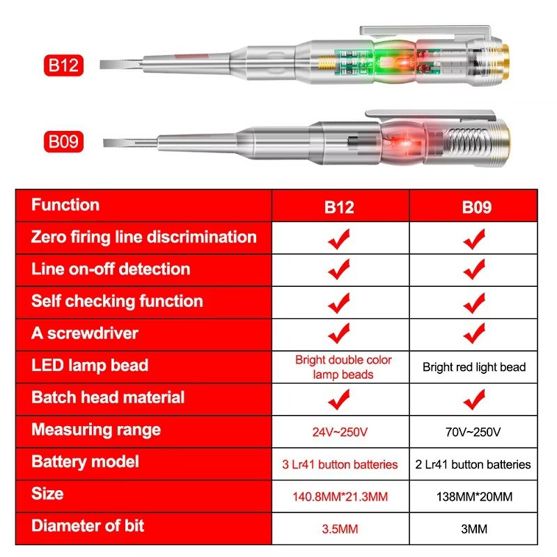 Non Contact Voltage Tester Pen AC Power Detector Electrical Test Screwdriver