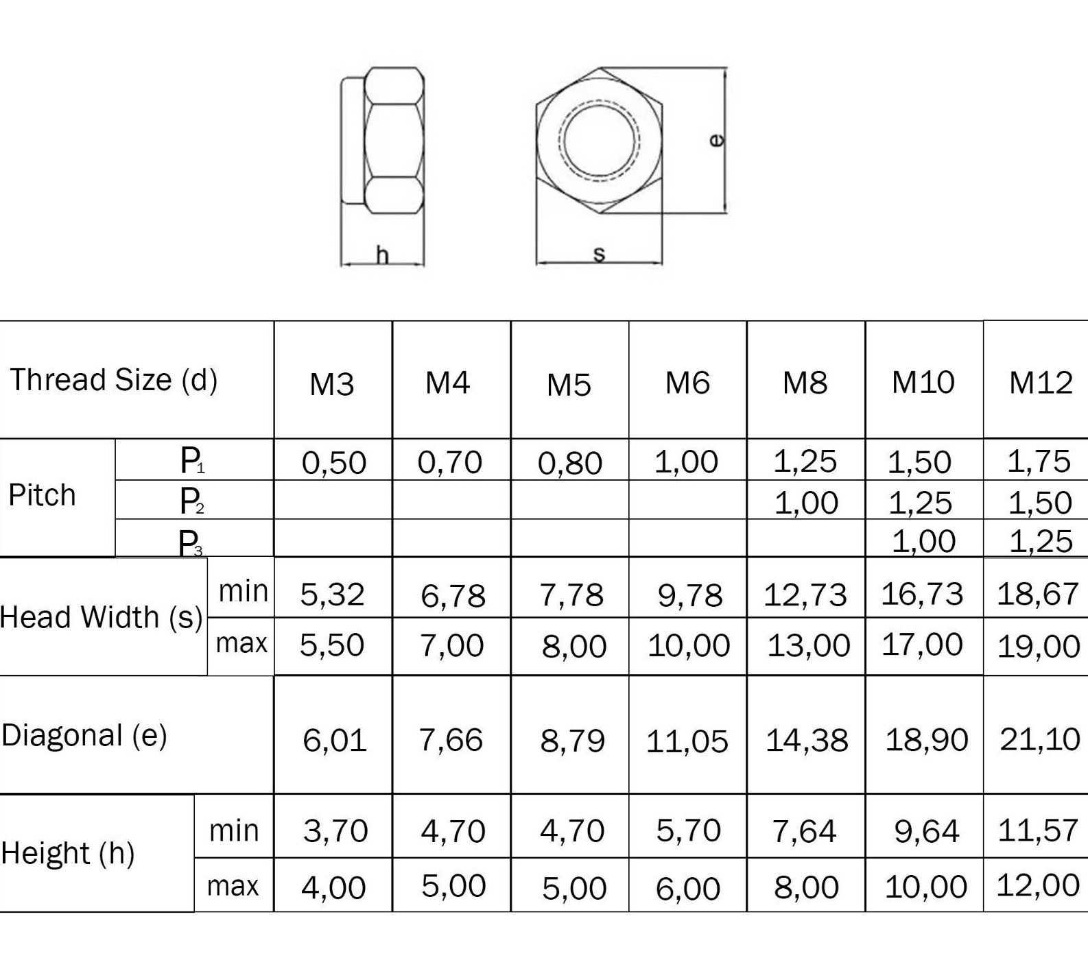 Nylon Insert Hex Lock Nut Steel Zinc Nylock M3 – M4 – M5 -M6 – M8 – M10 – M12
