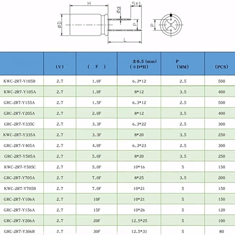 Super capacitor 5.5v0.47/1.0/1.5/2.0/2.5/5.0/7.0/10F Farad winding combination