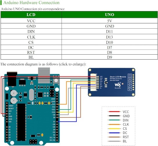 2 Inch LCD Module Mini LCD Screen 240×320 Resolution IPS Display 262K RGB Color