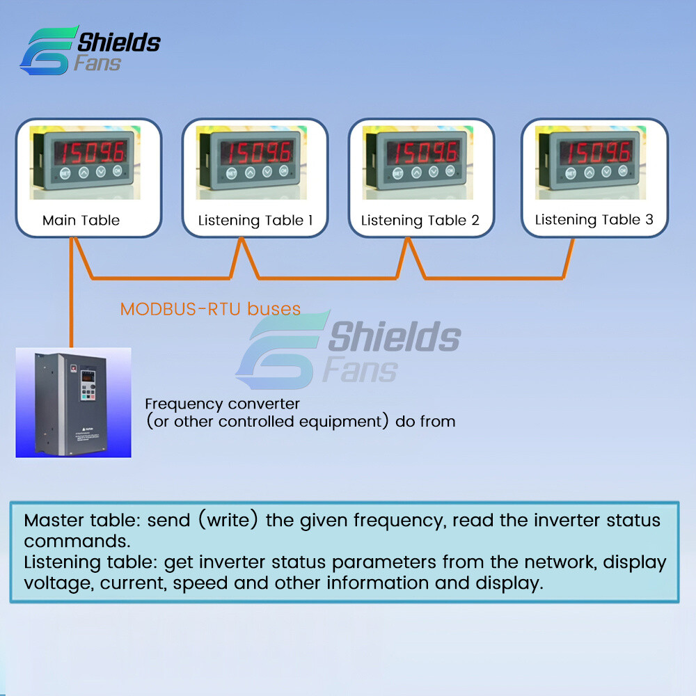 MODBUS-RTU Communication Display Meter RS485 Master-Slave-Monitorable DC 8-25V