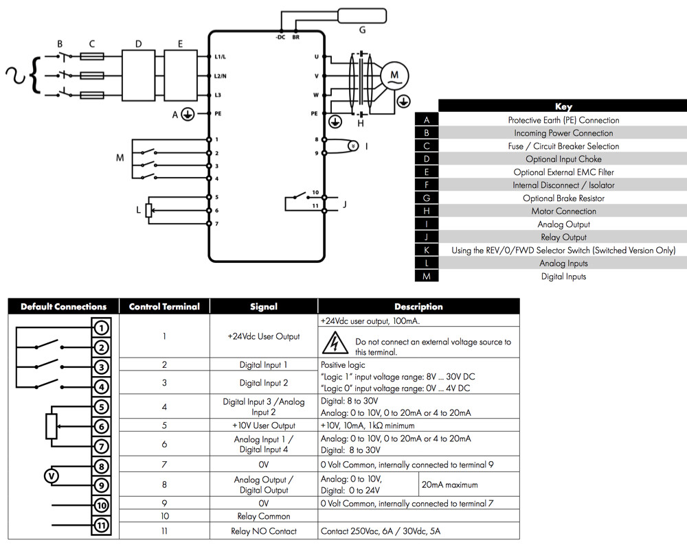 ODE-3-140041-3F12 – Invertek VFD – 2HP 4.1A 380V-480V 3Ph/3Ph – VFDexchange