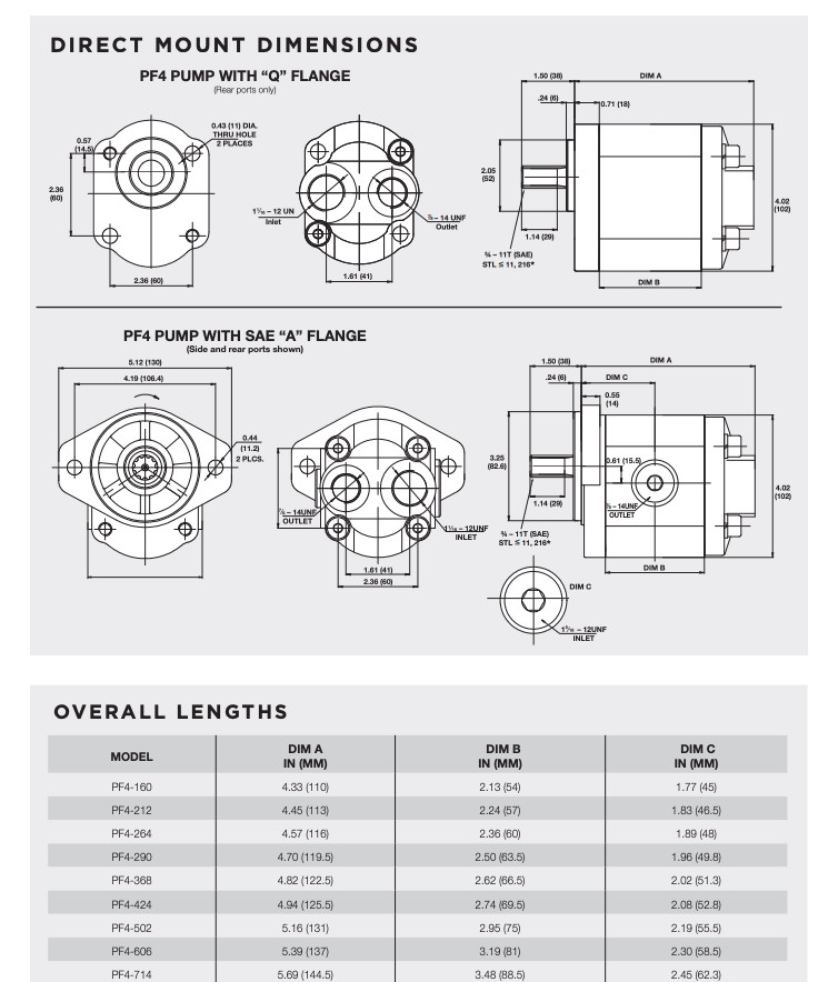Muncie PF4-502-16ASRR – Gear Pump 11 spline – New in Box