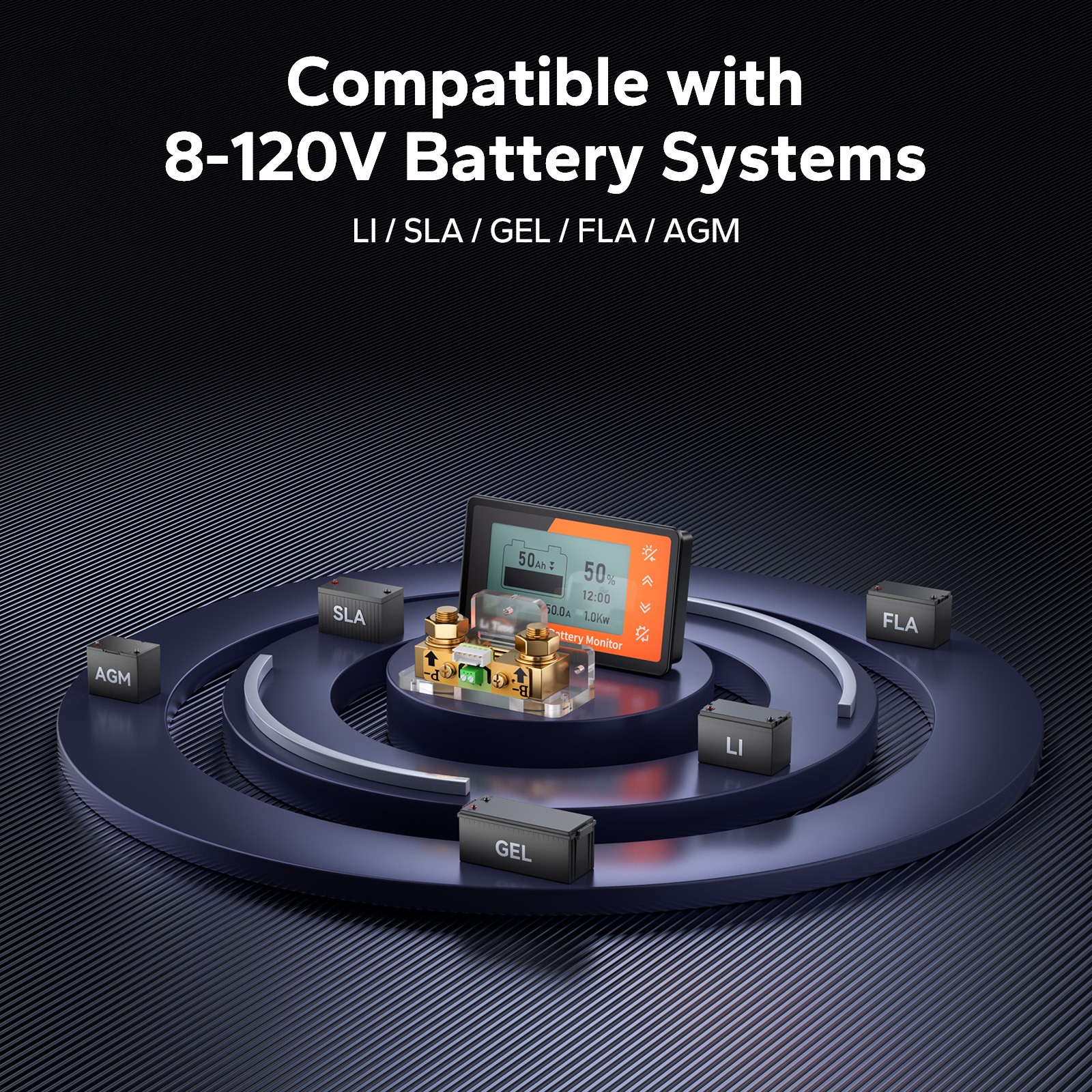 LiTime 500A 8V-120V Battery Monitor with Shunt with Capacity Percentage Display