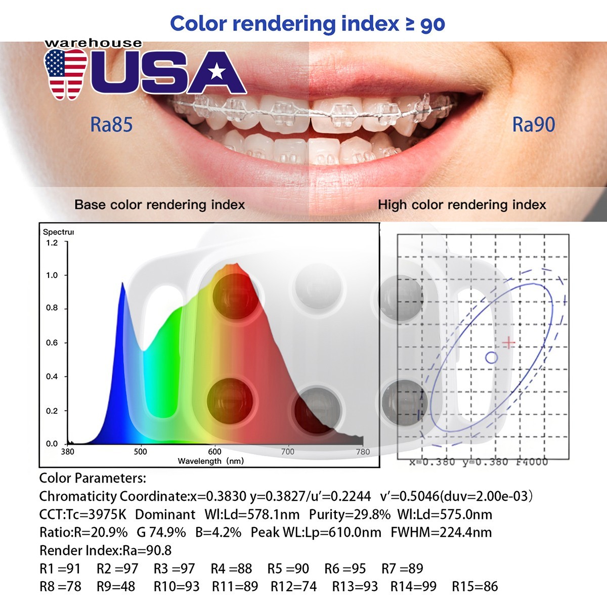 Dental 6 LEDs LED White Light Operating Lamp 30000lux Induction For Unit Chair
