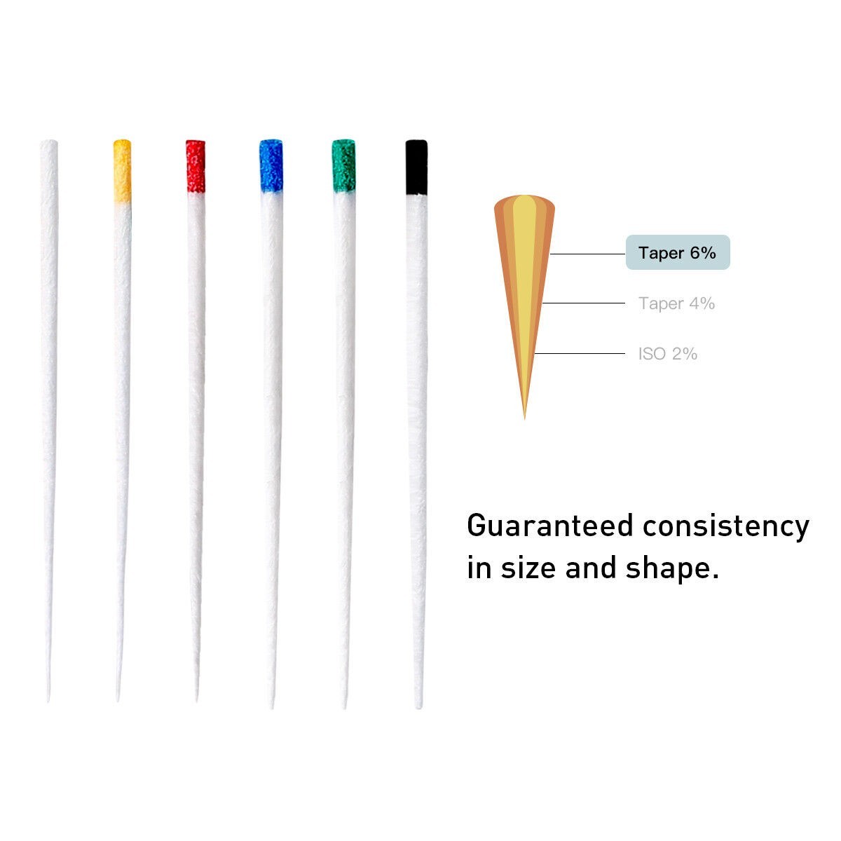 Dental Absorbent Paper Points Endodontic 0.02/0.04/0.06 Root Canal Obturation