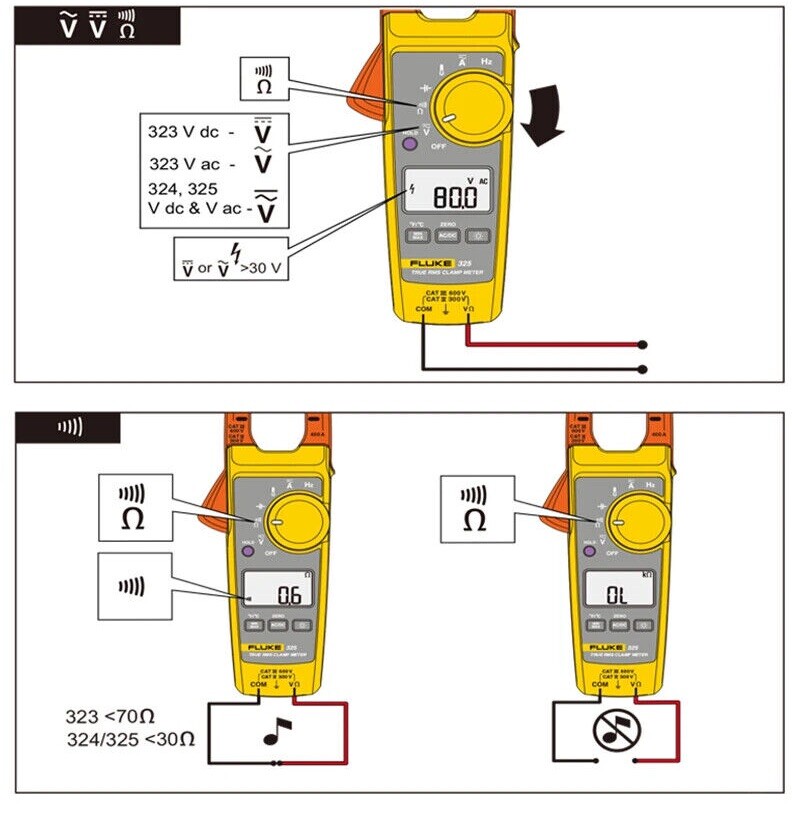 Fluke 323 True-RMS Digital Clamp Meter, 600V AC&DC Voltage,Ohm W/case Excellent