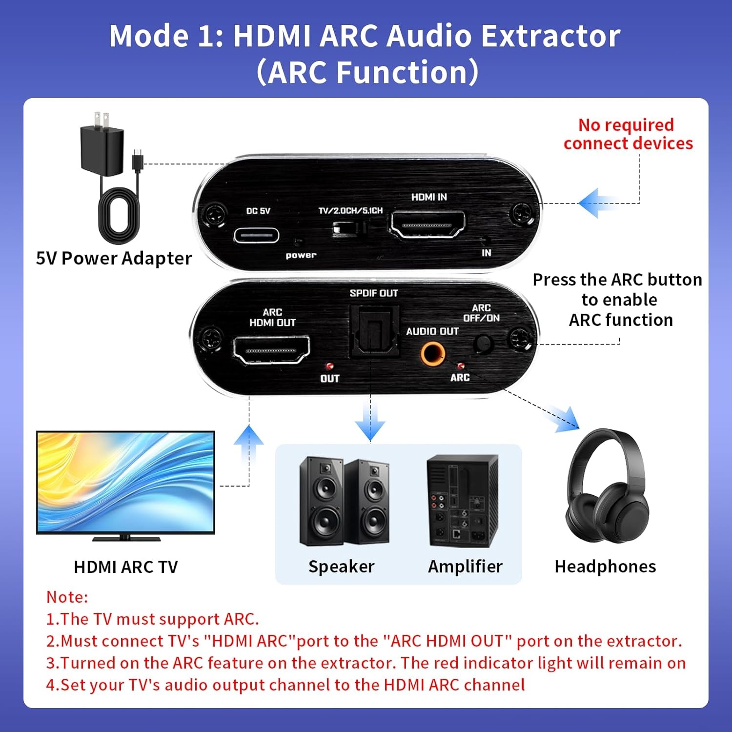 HDMI ARC Audio Extractor 4K 60Hz Adapter Optical Audio Output 3.5mm Converter