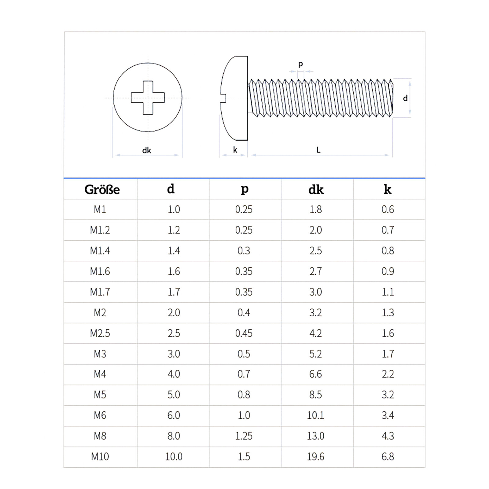 M4 / 4mm Phillips Pan Head Machine Screws Stainless Steel A2 18-8 DIN 7985A