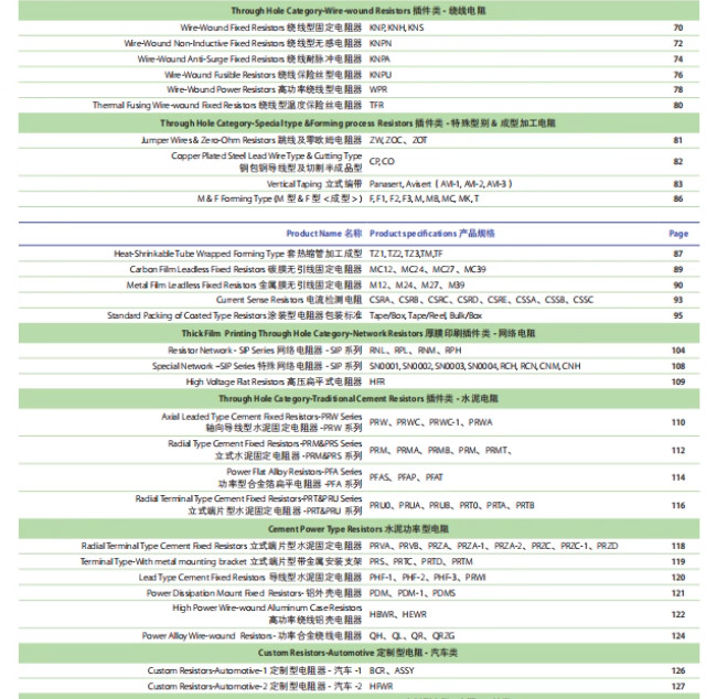 1210 SMD/SMT Resistors 1/2W Chip Resistance ±5% Range of 0Ω to 10MΩ