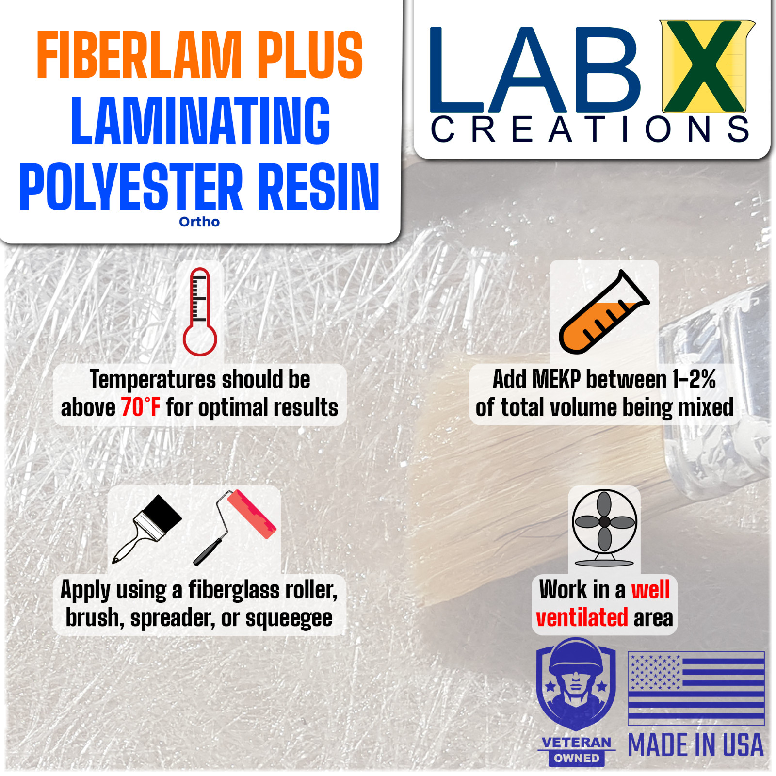 FIBERLAM PLUS 1 Gallon POLYESTER RESIN +MEKP (for laminating, cloth, mat,strand)