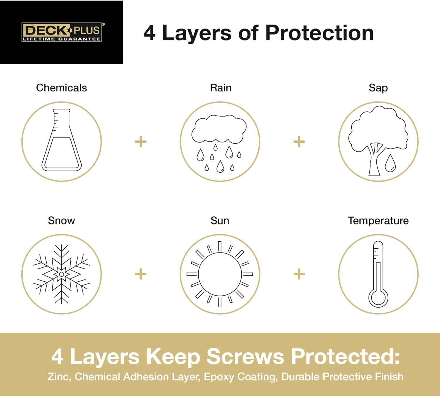 Deck plus 2-1/2 Inch Epoxy Coated Exterior Wood and Fence Screws #10 X 2-1/2″ To