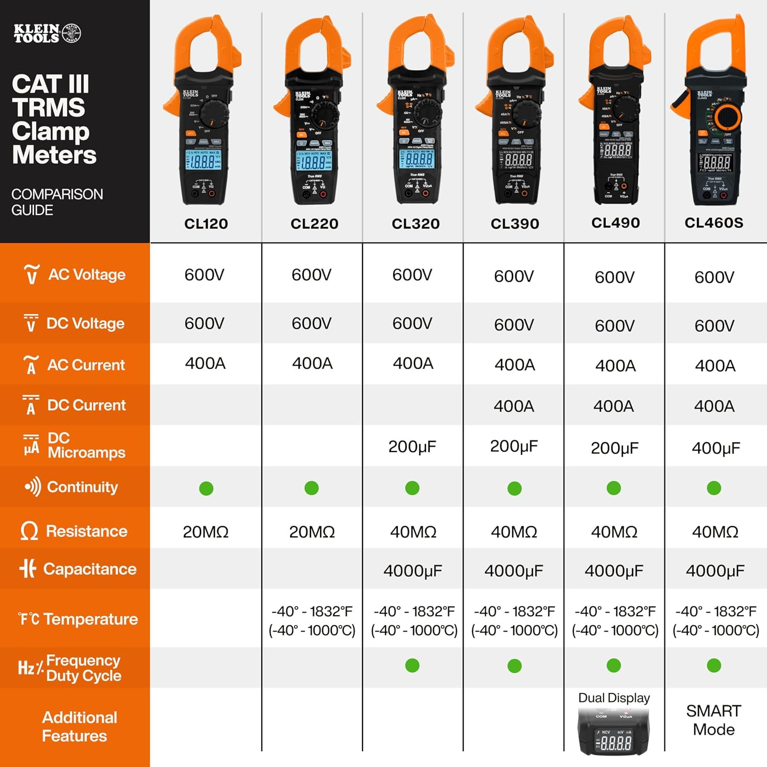 Klein Tools CL460S 400A AC/DC Auto-Ranging Smart Digital Clamp Meter with TRMS,