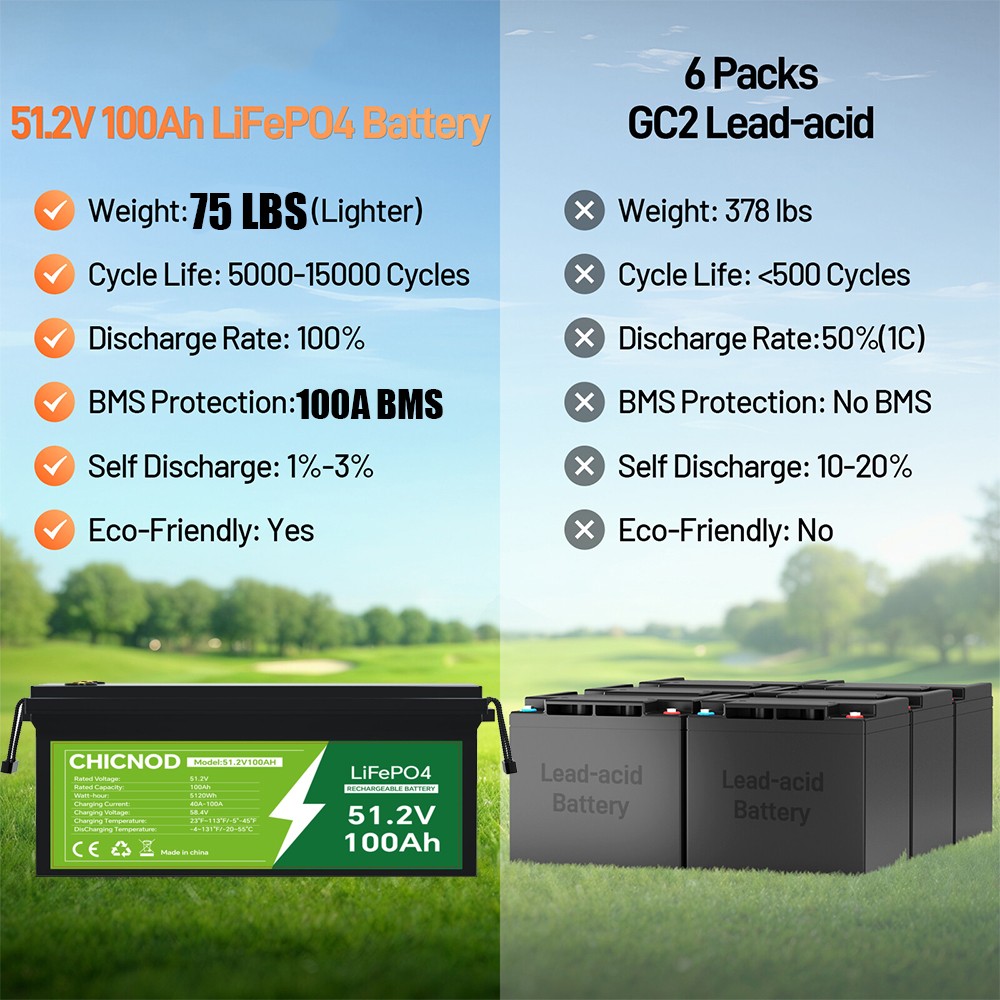 300Ah 12V LiFePO4 Lithium Battery 3840Wh Built-in BMS Deep Cycle Marine RV Solar