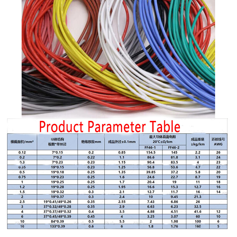 Multicolor PTFE Wire Cross-sectional 0.12mm² ~2.5mm² Silver Plated Copper Cable