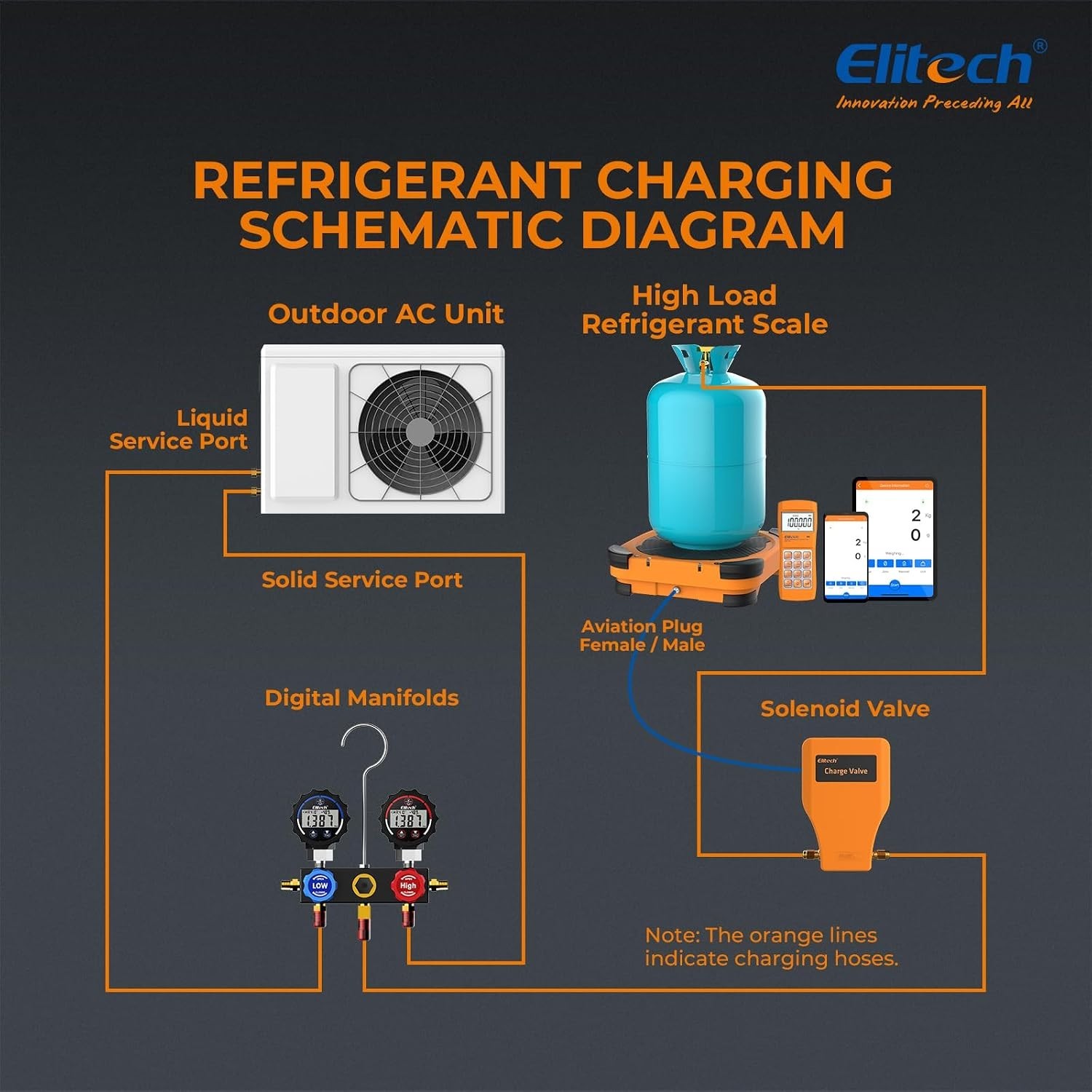 Compact Electronic Refrigerant Scale with Integrated Charging Valve – 1.21 lbs