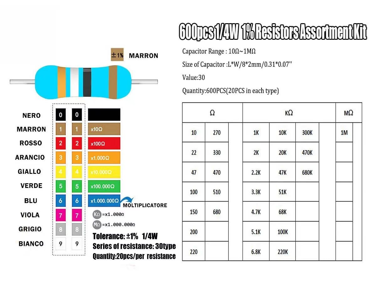 600PCS 1/4W Metal Film Resistor Assortment Kit – 30 Values (10Ω to 1MΩ) ±1%