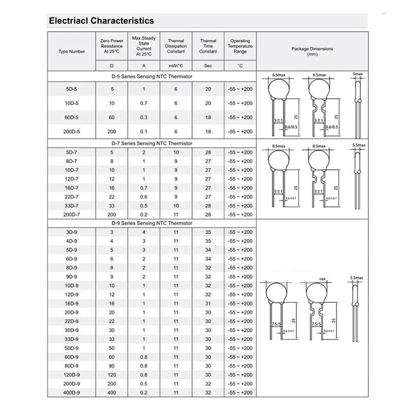 NTC/PTC Thermistor Temperature Sensor 3D/5D/8D/10D/20D/47D-5/7/9/11/13/15/20/25