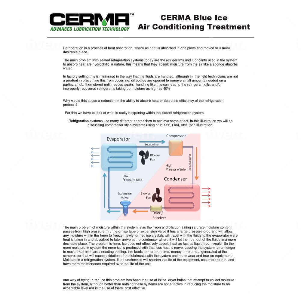 Cerma Blue Ice A/C Refrigeration Ceramic Treatment STM-3 SiC All Refrigerants
