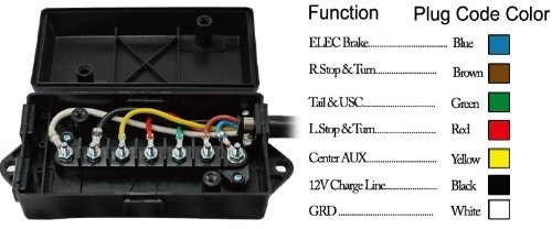 Conntek 7 Way Plug Inline Trailer Cord with 7 Gang Junction Box 6-Feet