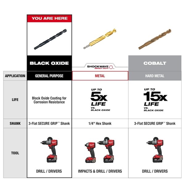 Milwaukee Tool 48-89-2802 Thunderbolt Black Oxide Drill Bit Set, 29-Piece