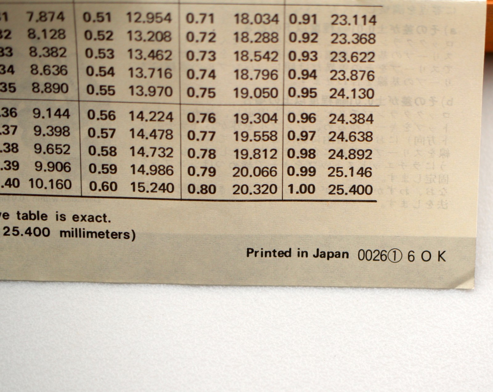 Mitutoyo 103-922 Outside Micrometer Set Standards 0-3″ Range Case Manual, Japan