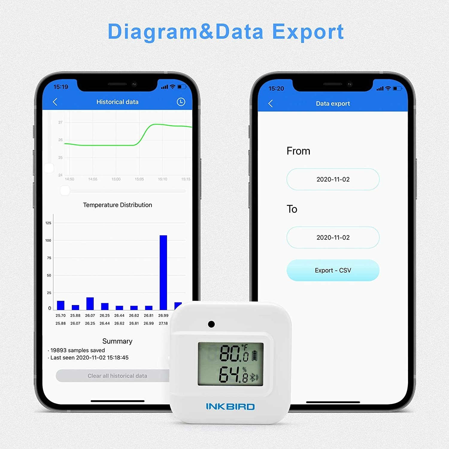 Inkbird Smart Thermometer Temperature Humidity Monitor Hygrometer External Probe