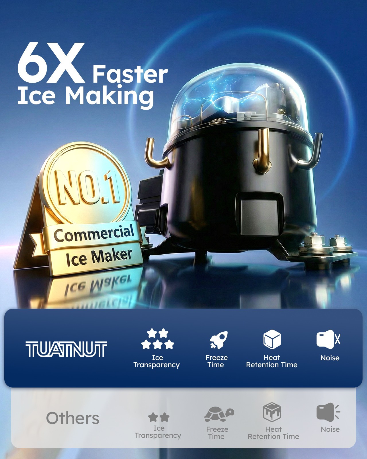 Commercial Ice Maker Machine 680LBS/24H, 560LBS Storage Bin Commercial Ice Maker