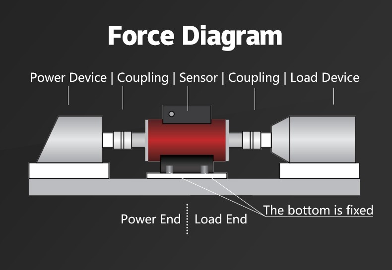 DAYSENSOR Dynamic Torque Sensor 2Nm-5000Nm Rotary Torque Sensor,0.5% FS Accuracy