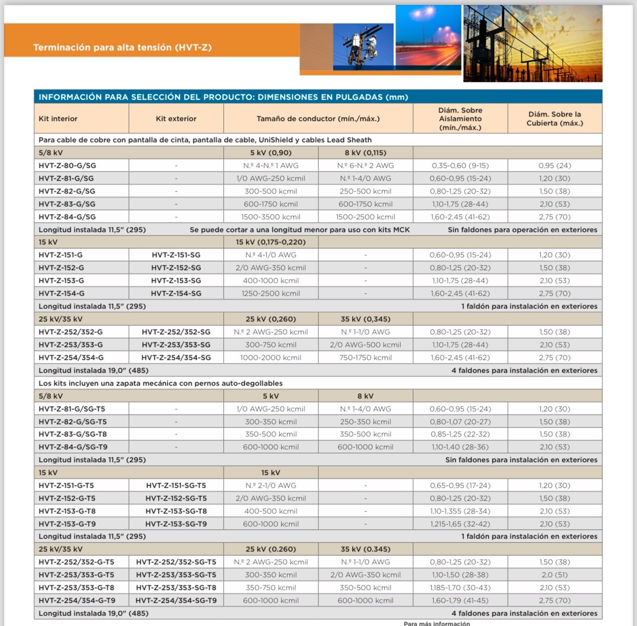 Termination Kit Raychem HVT-Z-153-SG 15kV 3 Tips New 2024 Electrical Supplies