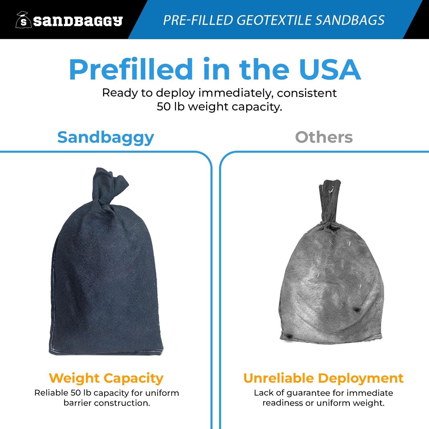 Pre-Filled Non Woven Geotextile Sandbags – 14” x 26”, 30 lb Bags – Sandbaggy