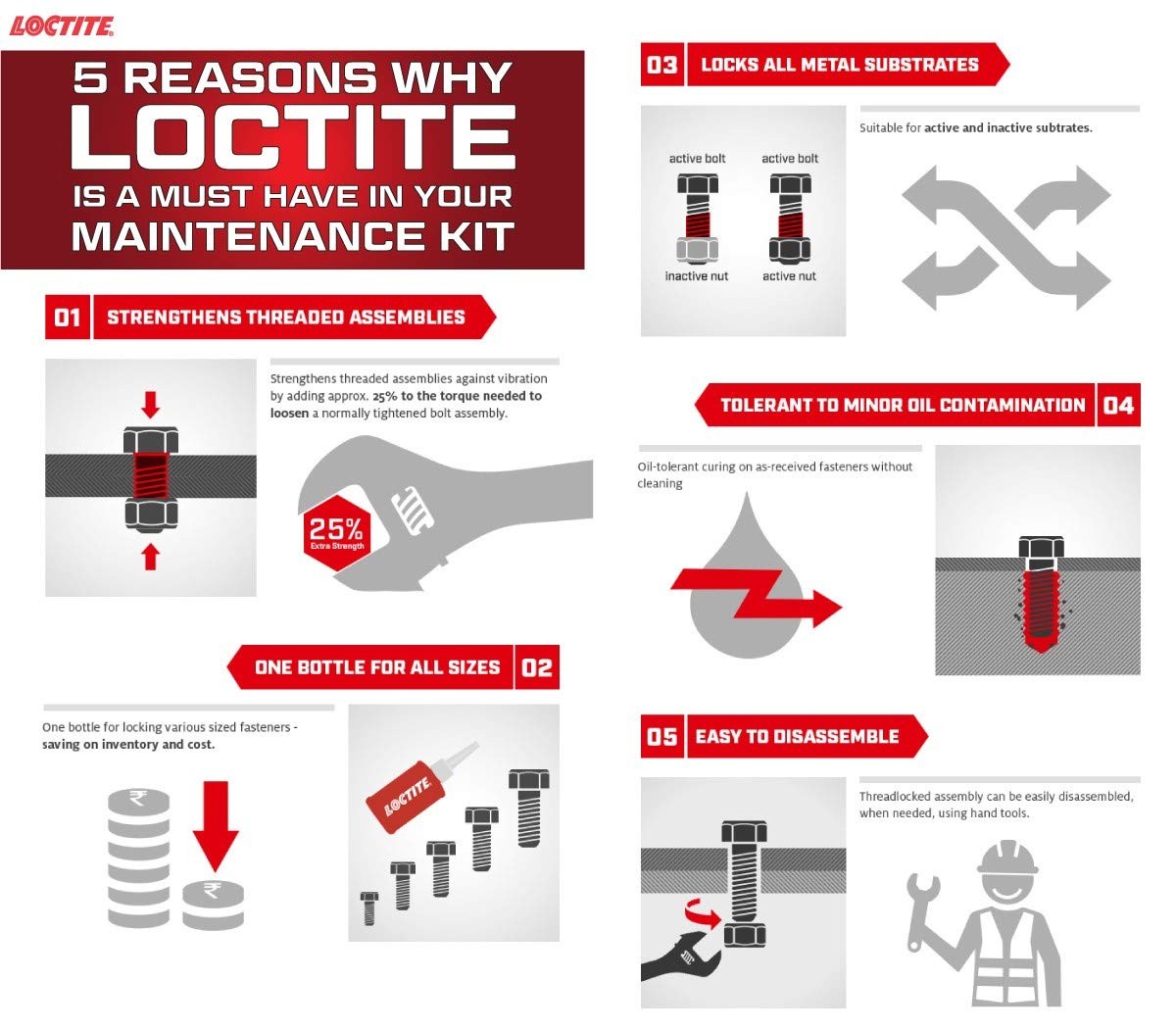 Loctite 222 Threadlocker for Automotive: High-Temperature, Low-Strength,