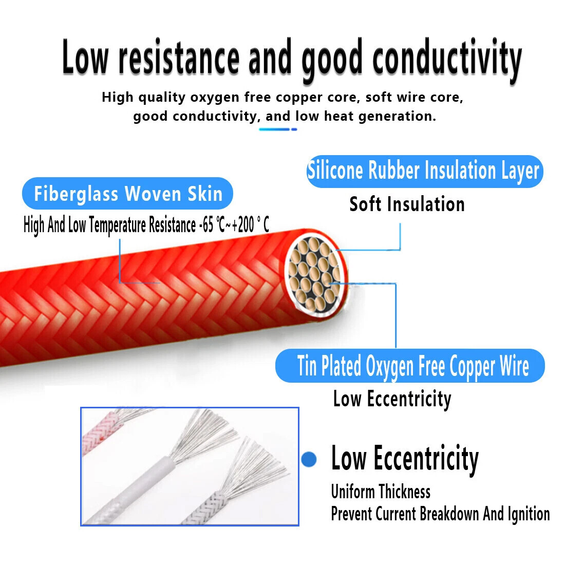 Heat Resistant Fibreglass Wire 0.3mm²-6mm² Appliance Cable High Temp Spares