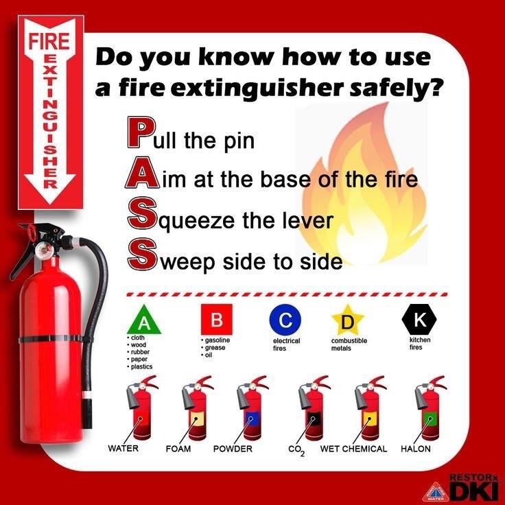 🔥🧯New 2024 Certified Buckeye 5lb ABC Fire Extinguisher 3A-40BC Sign/Bracket