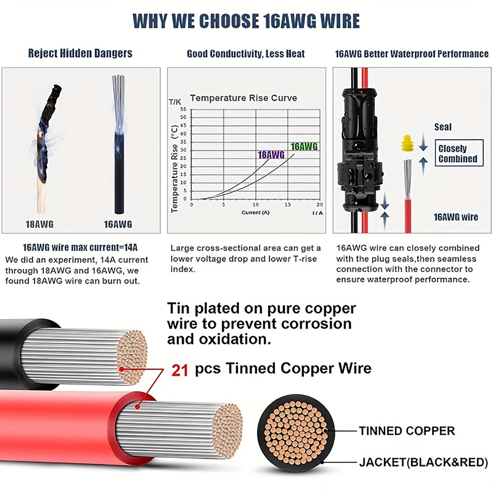 2Pin Way Car Waterproof Male Female Electrical Connector Plug Wire Kit Set Lot