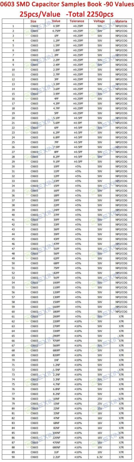 0201 0402 0603 0805 1206 SMD Resistor Capacitor Inductor Samples Book Assort Kit