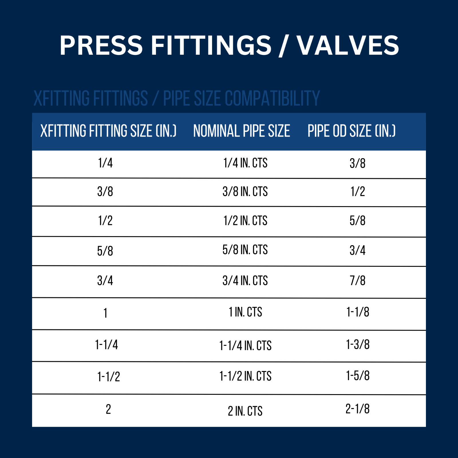 10 Pieces 1/2″ Press Ball Valve, Lead Free Brass, Full Port