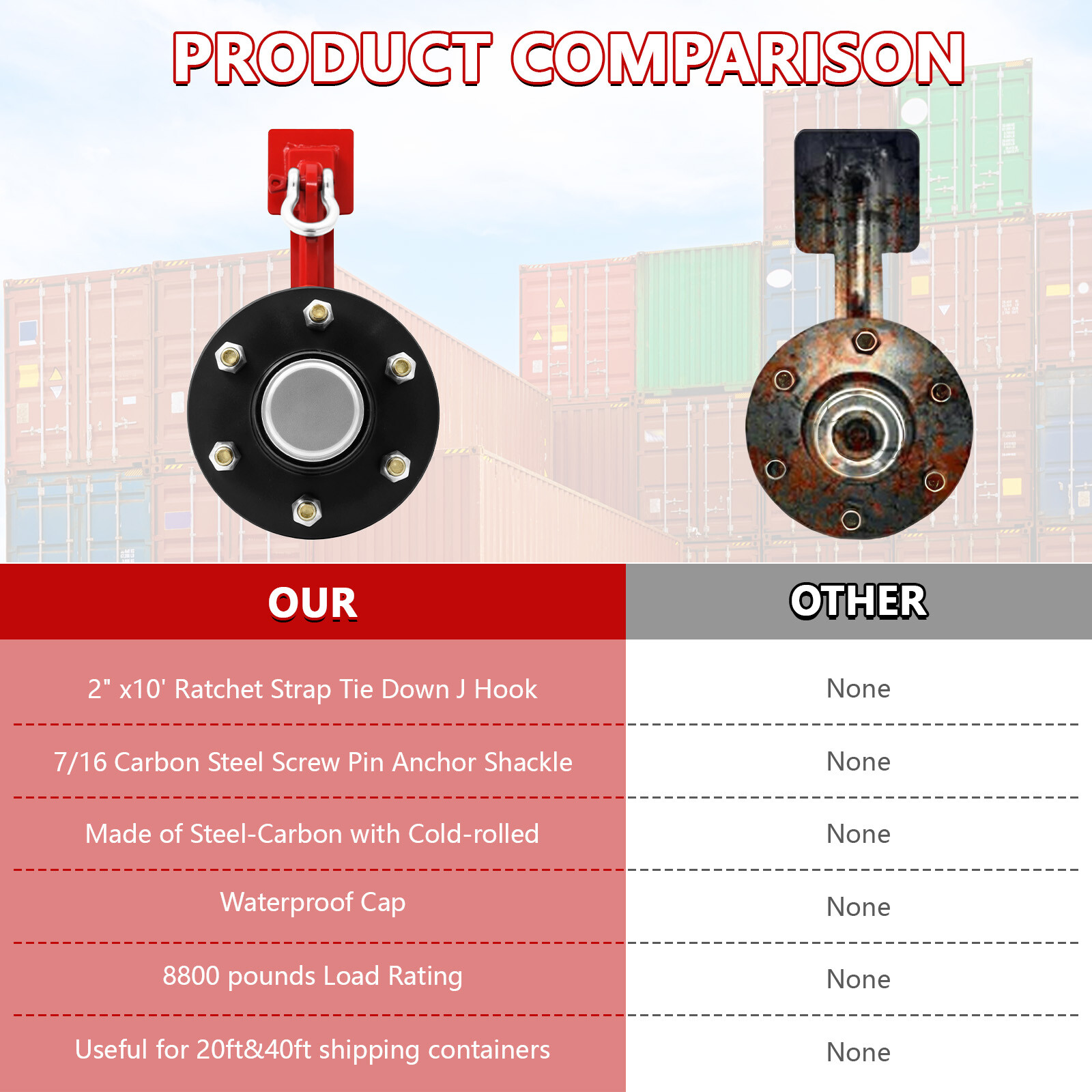 2Pack Shipping Container Wheels 6-Lug Wheels Kit.