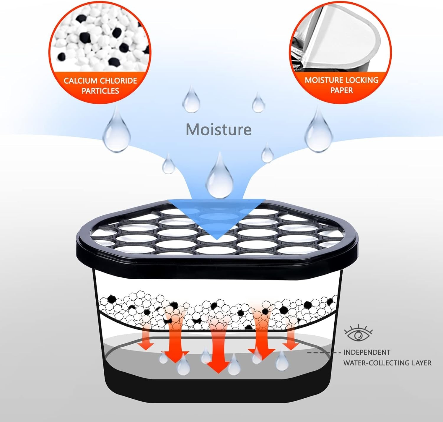 Activated Charcoal Dehumidifier 10.5 Ounces Leakproof Energy Saving Compact Size