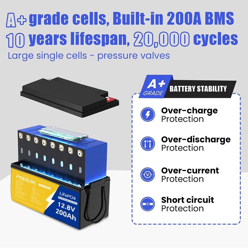 12V 200AH LiFePO4 Lithium Battery 15000+ Deep Cycle 200Ah Built-in BMS 2560Wh