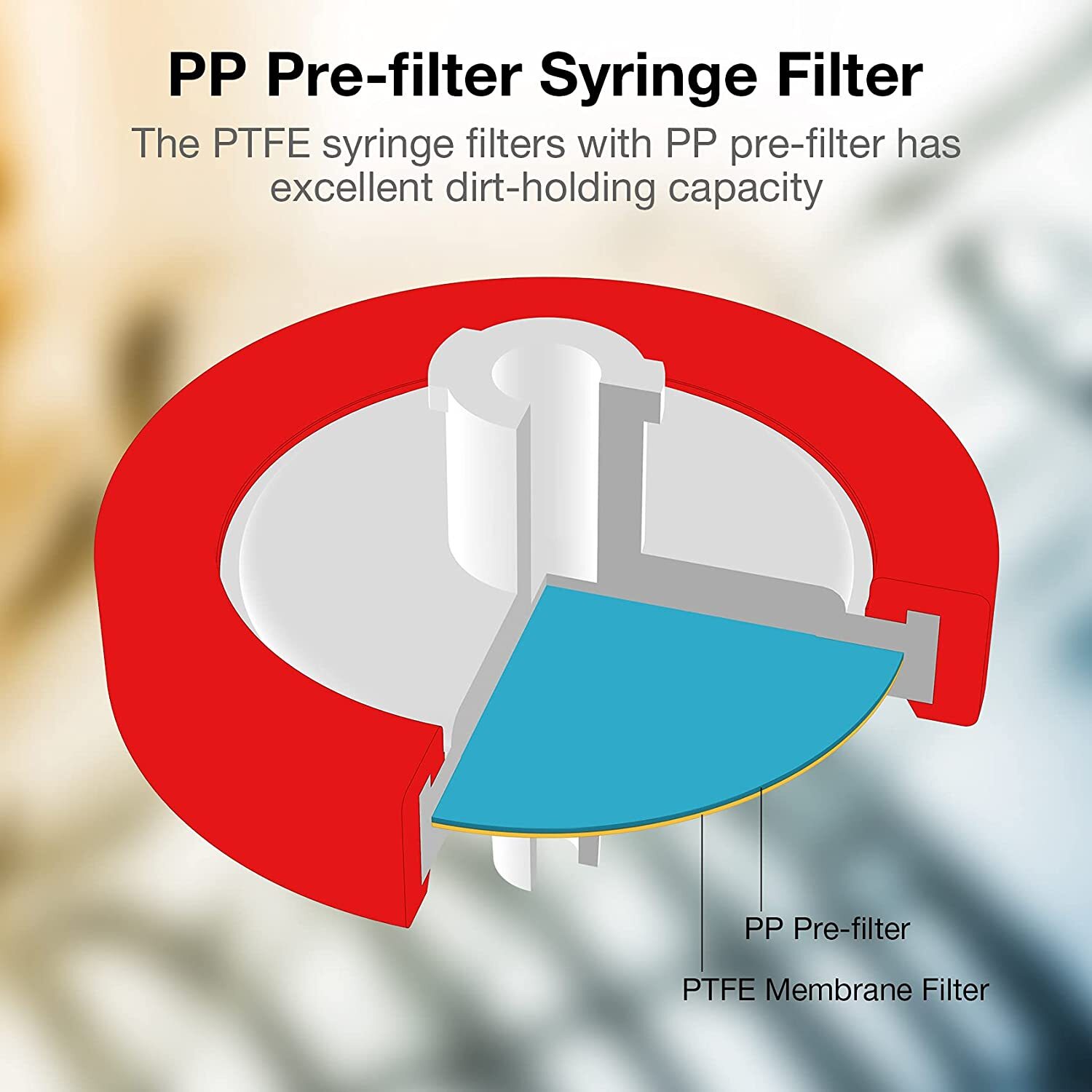Laboratory PTFE Red Syring Filters Wheel Membrane Filtration 0.45μm 13mm