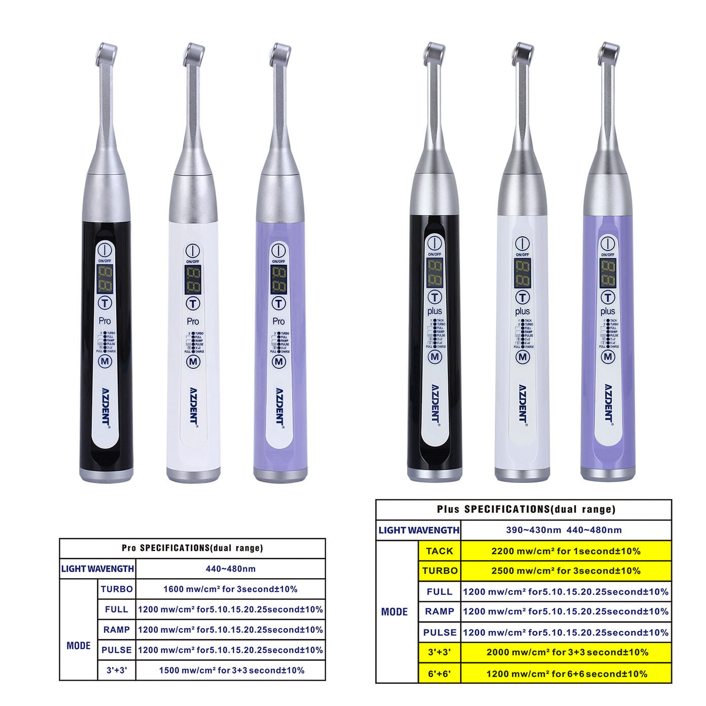 Dental Wireless LED Curing Light Lamp 1 Second Cure Curing High Power Cordless
