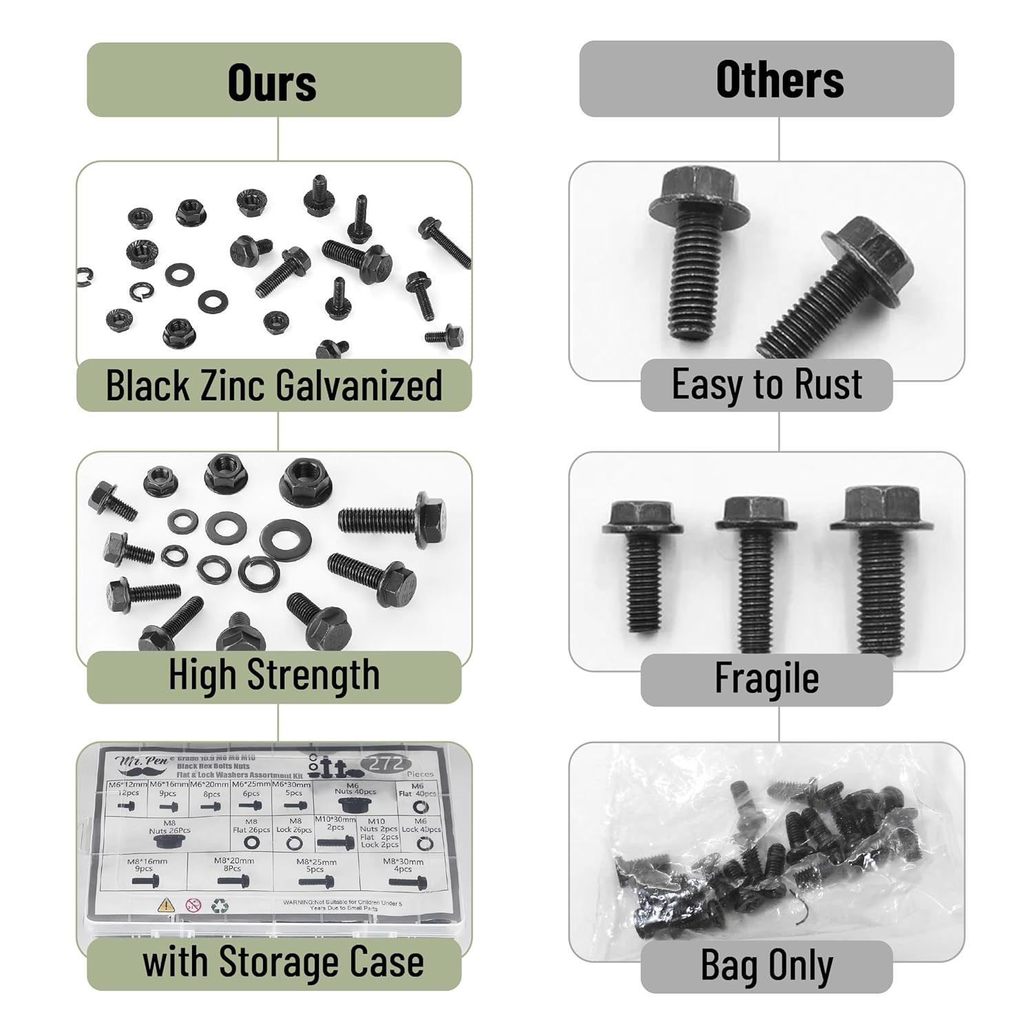 – Nuts and Bolts Assortment Kit, 272 Pcs, Black Carbon Steel, Grade 10.9, M6, M8
