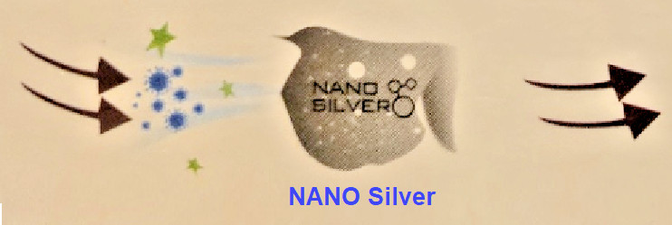 4- Layer Sterrilized Medical/Surgical Aniti Bacterial – Nano Silver Face Masks
