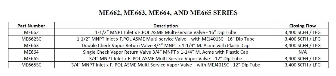 Replacement Multi-Valve Propane Vapor Tank Service 1-1/2″ NPT ME662 8594 8593AL