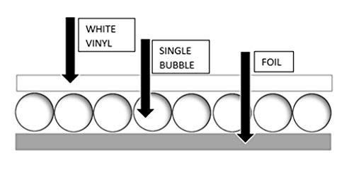 Us Energy Products NASATECH 24″ x 10′ Single Bubble Reflective Foil…
