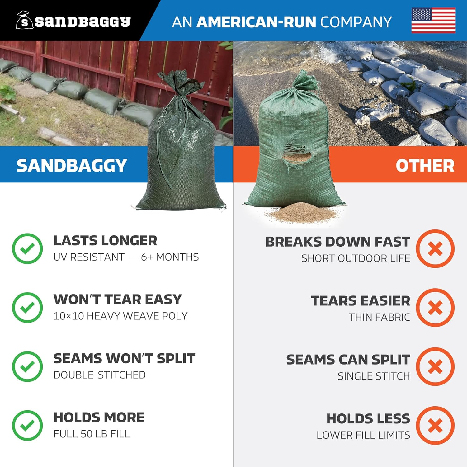 – Heavy Duty Empty Sandbags for Flooding (14″ X 26″) – Poly Sand Bags for Flood