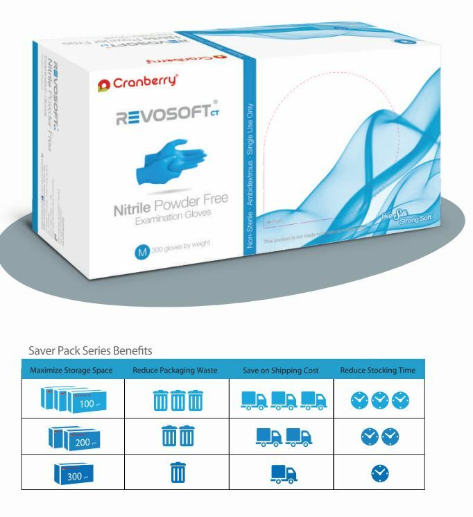 Cranberry RevoSoft ct Nitrile Powder Free Examination Gloves 33700 Series