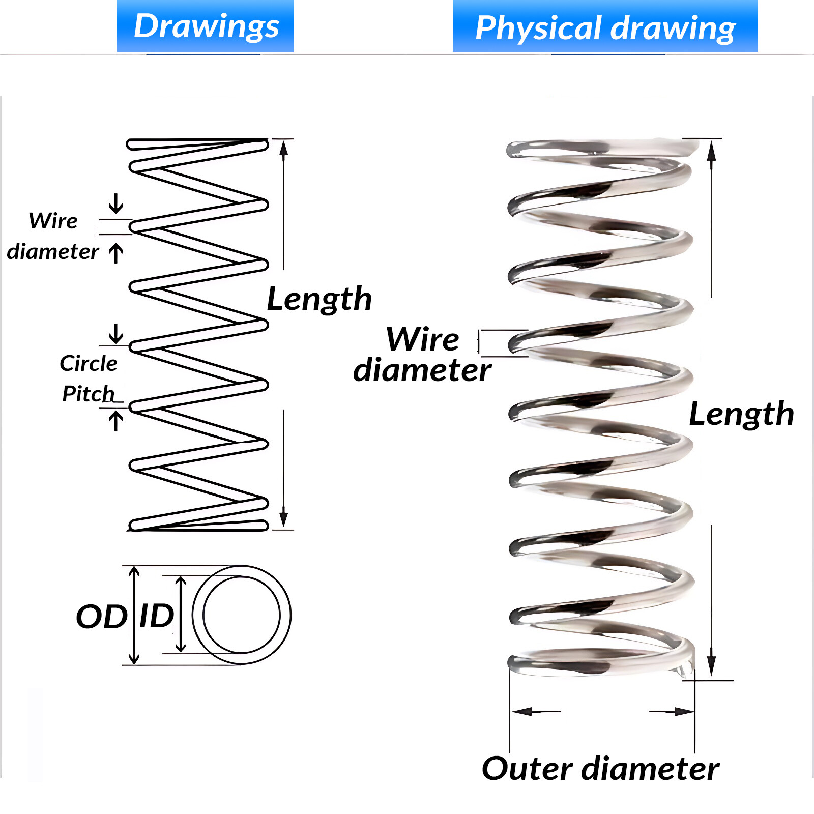 Wire Dia 0.6mm Compression Springs A2 Stainless Steel Small Pressure Spring