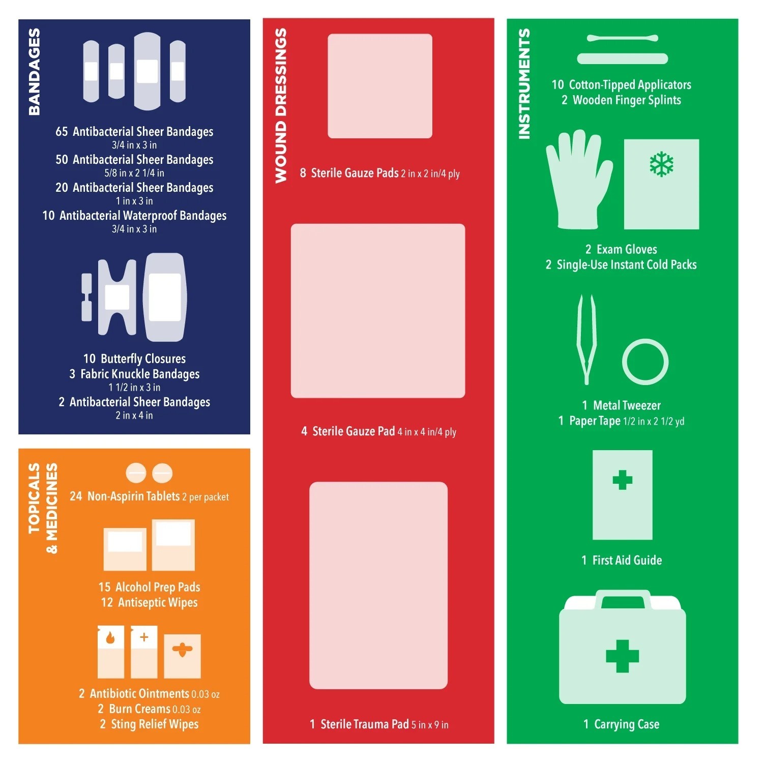 Johnson & Johnson Brand New Portable Compact First Aid Kit, 160 pc Exp 12/26
